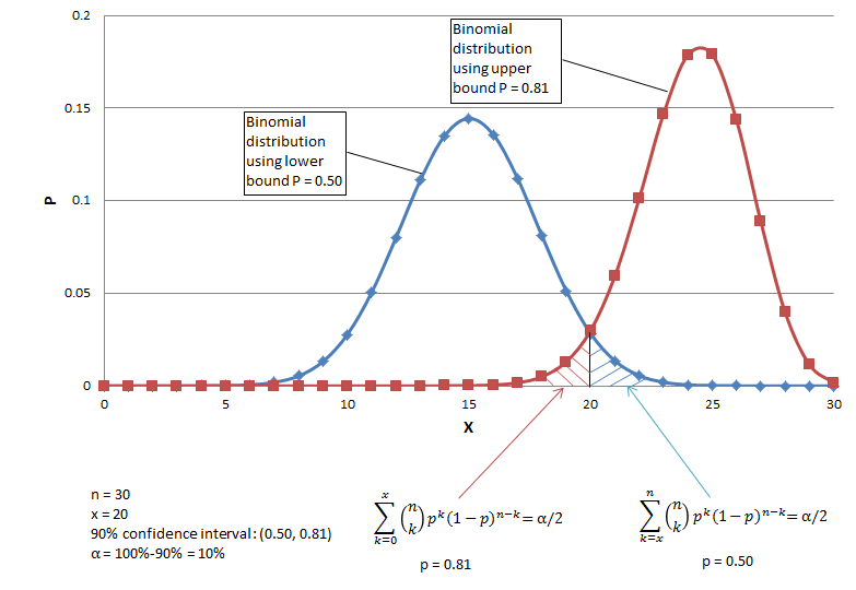 binomial exact confidence interval example