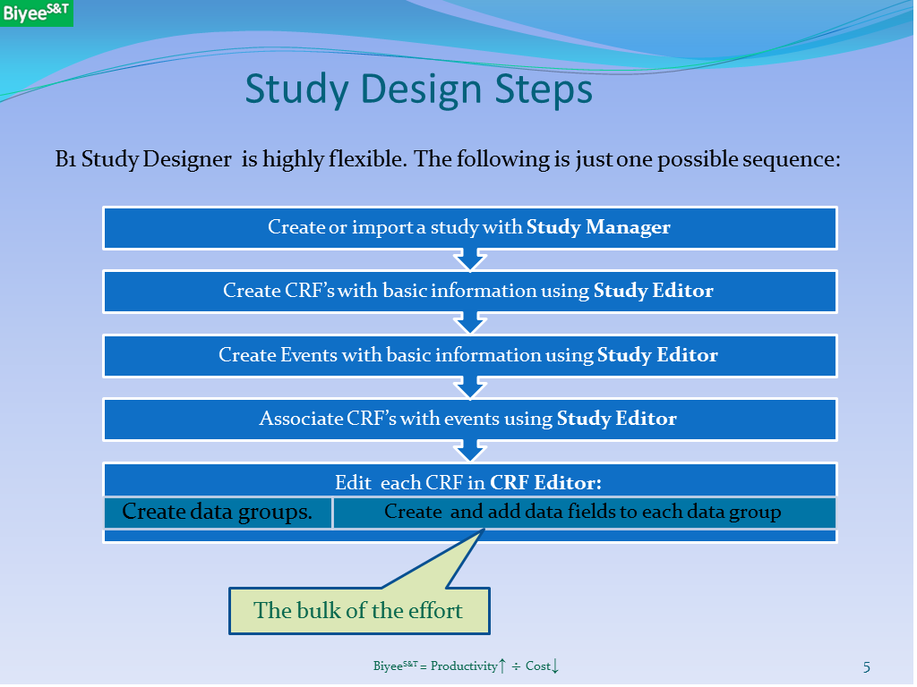 Biyee Slide Image Exporter