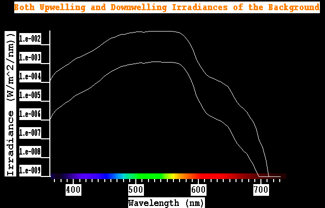VP Model Screen Shot