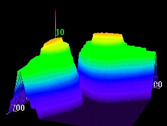 VP Model Screen Shot